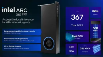 Intel Arc Pro B70 هو كارت معالجة الرسومات الأكثر مبيعًا لمحطات العمل على Newegg، بسعة 32 جيجابايت بأقل من 1000 دولار